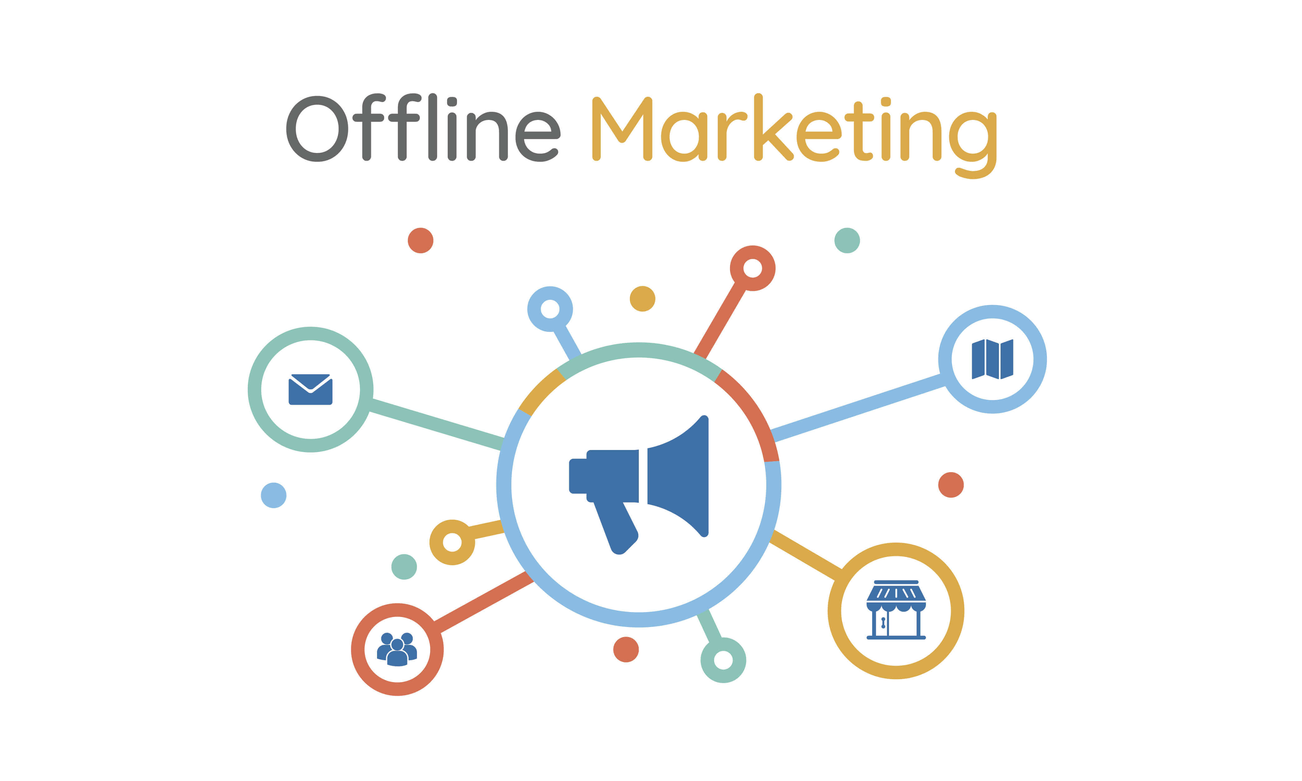 Tony dzung các hình thức marketing offline