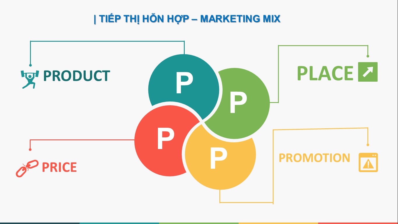 Chiến lược marketing của OPPO: Marketing mix 4P - Wecsaigon