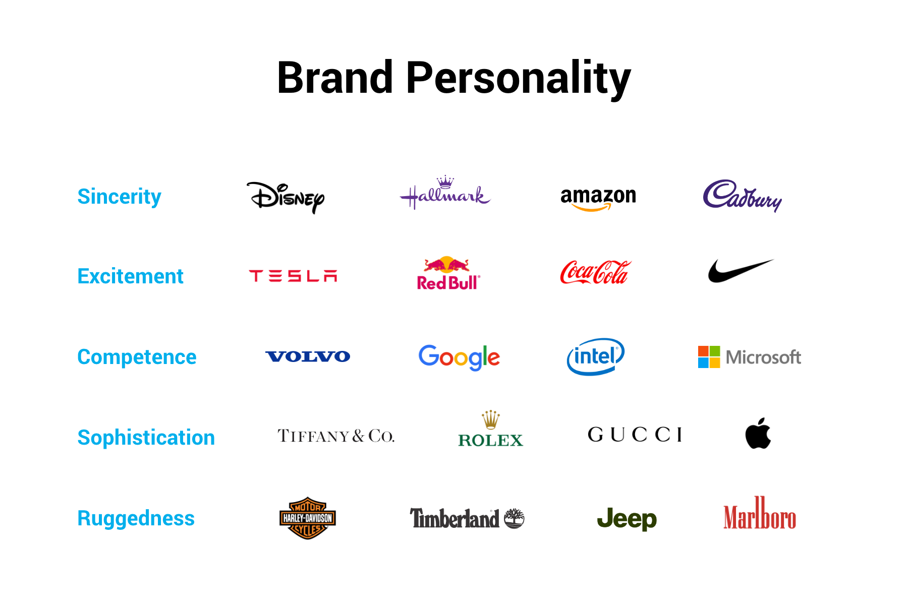 Brand Personality là gì 2